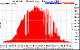 Solar PV/Inverter Performance Total PV Panel Power Output