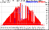 Solar PV/Inverter Performance Solar Radiation & Effective Solar Radiation per Minute