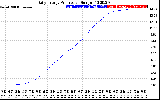 Solar PV/Inverter Performance Daily Energy Production