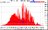 Solar PV/Inverter Performance Grid Power & Solar Radiation