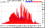 Solar PV/Inverter Performance West Array Power Output & Solar Radiation