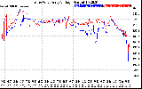 Solar PV/Inverter Performance Photovoltaic Panel Voltage Output