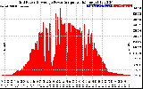 Solar PV/Inverter Performance Inverter Power Output