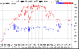 Solar PV/Inverter Performance Inverter Operating Temperature