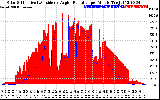 Solar PV/Inverter Performance Solar Radiation & Effective Solar Radiation per Minute