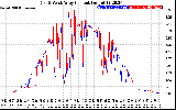 Solar PV/Inverter Performance Photovoltaic Panel Current Output