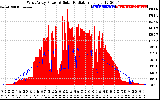 Solar PV/Inverter Performance West Array Power Output & Solar Radiation