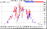 Solar PV/Inverter Performance Photovoltaic Panel Power Output