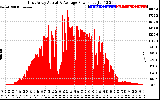 Solar PV/Inverter Performance East Array Actual & Average Power Output