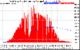 Solar PV/Inverter Performance East Array Actual & Running Average Power Output