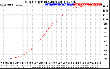 Solar PV/Inverter Performance Daily Energy Production