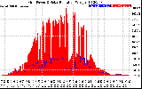 Solar PV/Inverter Performance Grid Power & Solar Radiation