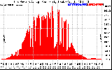 Solar PV/Inverter Performance Inverter Power Output