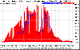 Solar PV/Inverter Performance Solar Radiation & Effective Solar Radiation per Minute