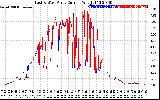 Solar PV/Inverter Performance Photovoltaic Panel Current Output