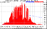 Solar PV/Inverter Performance West Array Actual & Running Average Power Output