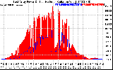 Solar PV/Inverter Performance East Array Power Output & Effective Solar Radiation