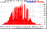 Solar PV/Inverter Performance Total PV Panel & Running Average Power Output