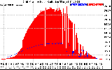 Solar PV/Inverter Performance Grid Power & Solar Radiation