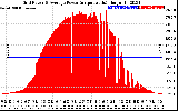 Solar PV/Inverter Performance Inverter Power Output