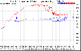 Solar PV/Inverter Performance Inverter Operating Temperature