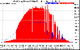 Solar PV/Inverter Performance West Array Power Output & Solar Radiation