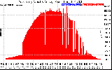 Solar PV/Inverter Performance West Array Actual & Average Power Output