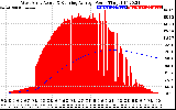 Solar PV/Inverter Performance West Array Actual & Running Average Power Output