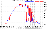 Solar PV/Inverter Performance Photovoltaic Panel Power Output