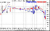 Solar PV/Inverter Performance Photovoltaic Panel Voltage Output