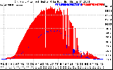 Solar PV/Inverter Performance East Array Power Output & Effective Solar Radiation