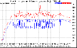 Solar PV/Inverter Performance Inverter Operating Temperature