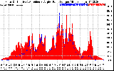 Solar PV/Inverter Performance Solar Radiation & Effective Solar Radiation per Minute