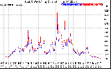 Solar PV/Inverter Performance Photovoltaic Panel Current Output