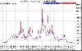 Solar PV/Inverter Performance Photovoltaic Panel Power Output