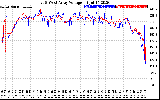 Solar PV/Inverter Performance Photovoltaic Panel Voltage Output