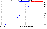 Solar PV/Inverter Performance Daily Energy Production