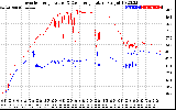 Solar PV/Inverter Performance Inverter Operating Temperature