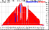 Solar PV/Inverter Performance Solar Radiation & Effective Solar Radiation per Minute