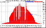 Solar PV/Inverter Performance West Array Actual & Running Average Power Output