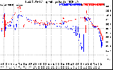 Solar PV/Inverter Performance Photovoltaic Panel Voltage Output