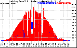 Solar PV/Inverter Performance East Array Power Output & Effective Solar Radiation