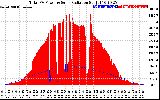 Solar PV/Inverter Performance Total PV Panel Power Output & Solar Radiation