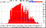 Solar PV/Inverter Performance Grid Power & Solar Radiation