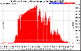 Solar PV/Inverter Performance Inverter Power Output