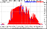 Solar PV/Inverter Performance Solar Radiation & Effective Solar Radiation per Minute