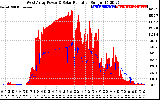 Solar PV/Inverter Performance West Array Power Output & Solar Radiation