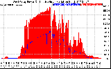 Solar PV/Inverter Performance West Array Power Output & Effective Solar Radiation