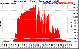 Solar PV/Inverter Performance West Array Actual & Average Power Output