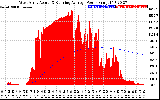 Solar PV/Inverter Performance West Array Actual & Running Average Power Output